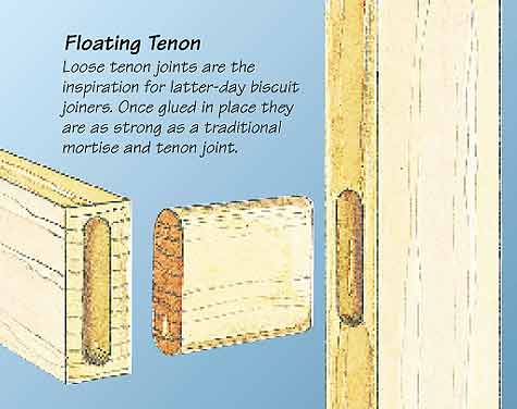 Floating Tenon