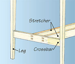 Underframes anatomy